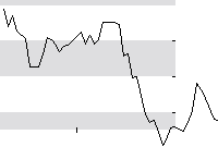 hier klicken zur Chartansicht
