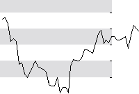 hier klicken zur Chartansicht
