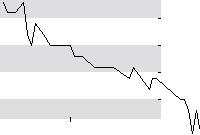 hier klicken zur Chartansicht