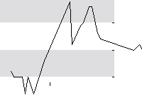 hier klicken zur Chartansicht