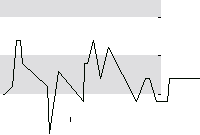 hier klicken zur Chartansicht