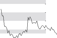 hier klicken zur Chartansicht