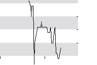 hier klicken zur Chartansicht