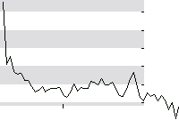 hier klicken zur Chartansicht
