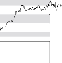 hier klicken zur Chartansicht
