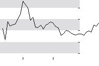 hier klicken zur Chartansicht