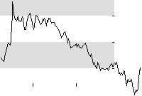 hier klicken zur Chartansicht