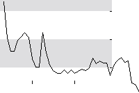 hier klicken zur Chartansicht