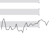 hier klicken zur Chartansicht