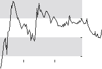 hier klicken zur Chartansicht