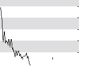 hier klicken zur Chartansicht