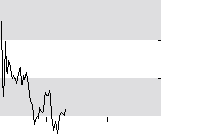 hier klicken zur Chartansicht