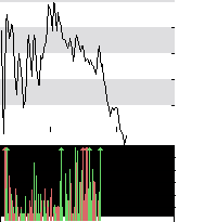 hier klicken zur Chartansicht