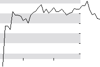 hier klicken zur Chartansicht