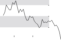 hier klicken zur Chartansicht