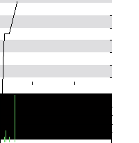 hier klicken zur Chartansicht
