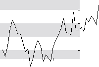 hier klicken zur Chartansicht