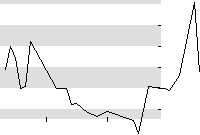 hier klicken zur Chartansicht