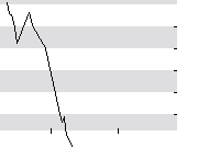 hier klicken zur Chartansicht