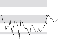 hier klicken zur Chartansicht