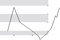hier klicken zur Chartansicht