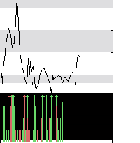 hier klicken zur Chartansicht