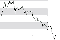 hier klicken zur Chartansicht