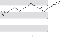 hier klicken zur Chartansicht