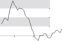 hier klicken zur Chartansicht