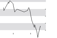 hier klicken zur Chartansicht