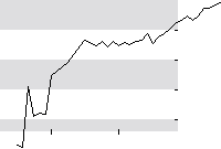 hier klicken zur Chartansicht