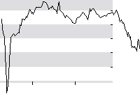 hier klicken zur Chartansicht