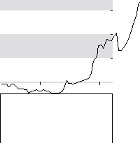 hier klicken zur Chartansicht