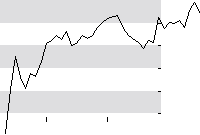 hier klicken zur Chartansicht