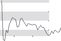 hier klicken zur Chartansicht