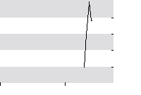 hier klicken zur Chartansicht