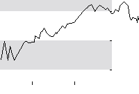hier klicken zur Chartansicht