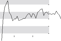 hier klicken zur Chartansicht