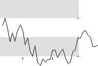 hier klicken zur Chartansicht