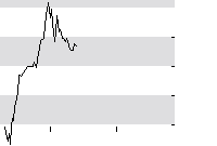 hier klicken zur Chartansicht