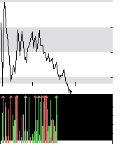 hier klicken zur Chartansicht