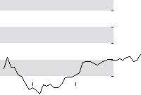 hier klicken zur Chartansicht