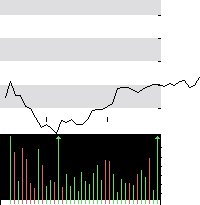 hier klicken zur Chartansicht