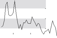 hier klicken zur Chartansicht