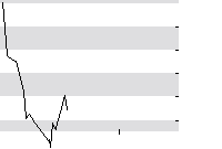 hier klicken zur Chartansicht