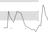 hier klicken zur Chartansicht