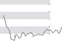 hier klicken zur Chartansicht