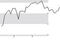 hier klicken zur Chartansicht