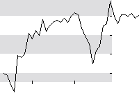 hier klicken zur Chartansicht