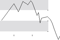 hier klicken zur Chartansicht
